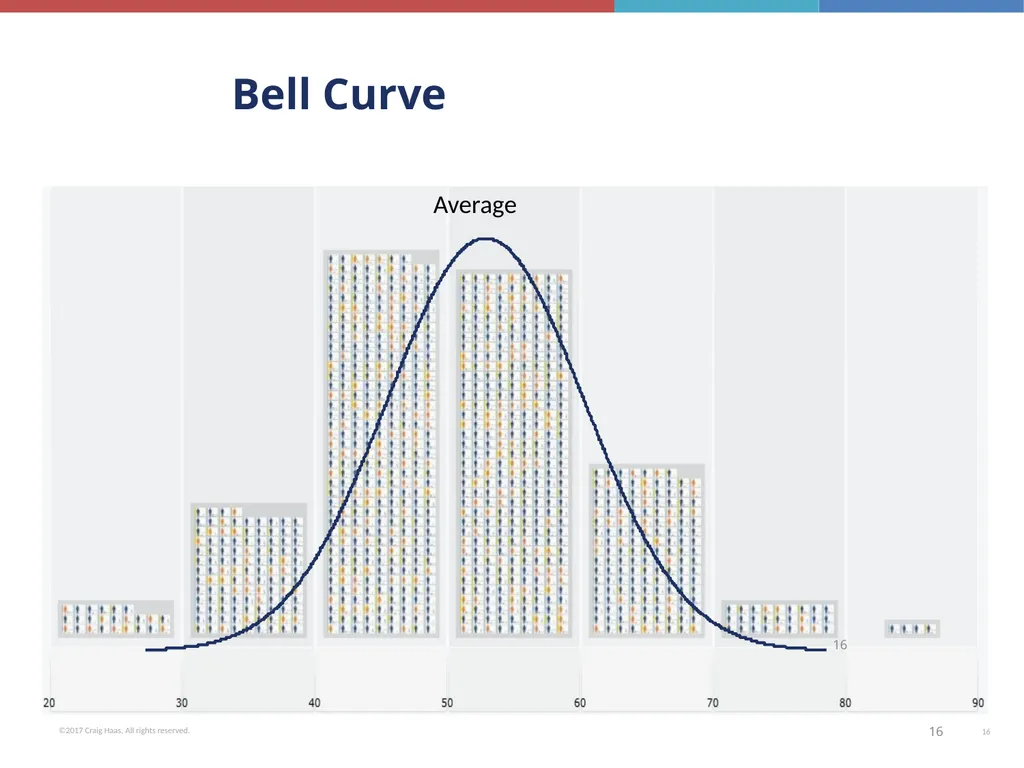 Employee Engagement, HR Metrics & Analytics Talent - slide 16 of 37