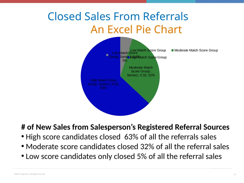 Employee Engagement, HR Metrics & Analytics Talent - slide 31 of 37
