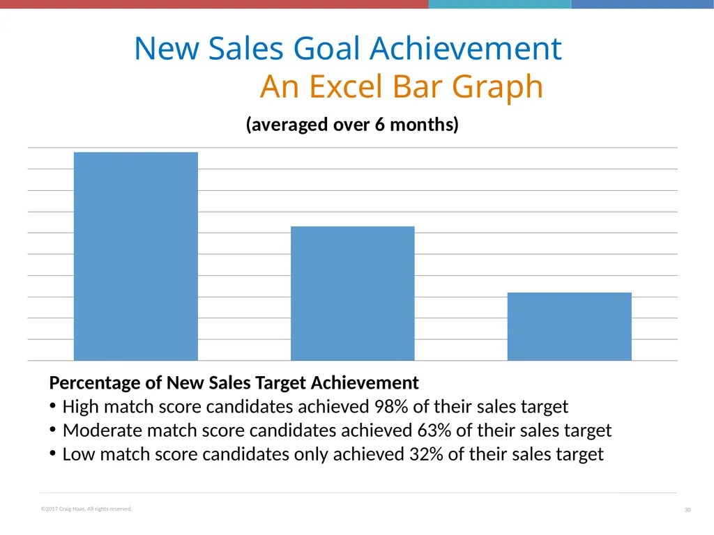 Employee Engagement, HR Metrics & Analytics Talent - slide 30 of 37