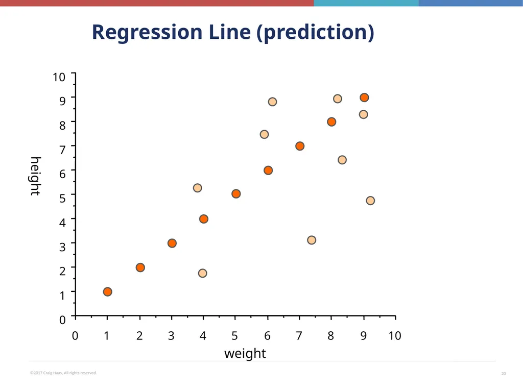 Employee Engagement, HR Metrics & Analytics Talent - slide 20 of 37