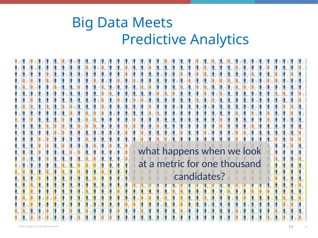 Employee Engagement, HR Metrics & Analytics Talent - slide 14 of 37