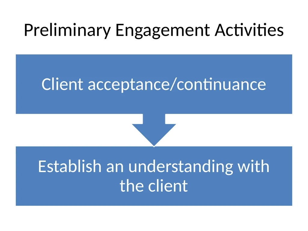 Understanding Audit Risk Assessment Objectives of - slide 5 of 61