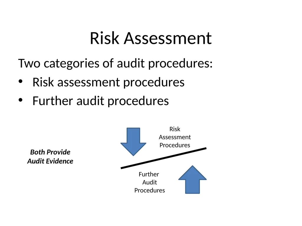 Understanding Audit Risk Assessment Objectives of - slide 14 of 61