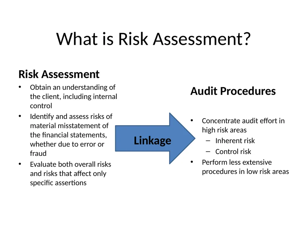 Understanding Audit Risk Assessment Objectives of - slide 3 of 61