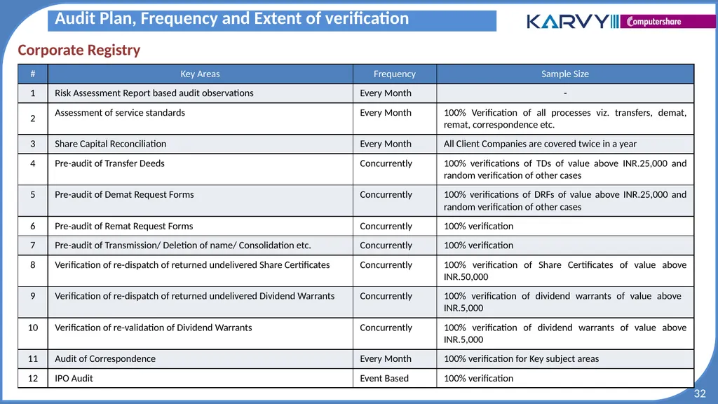 Audit & Risk Presentation Overview of Risk - slide 32 of 37