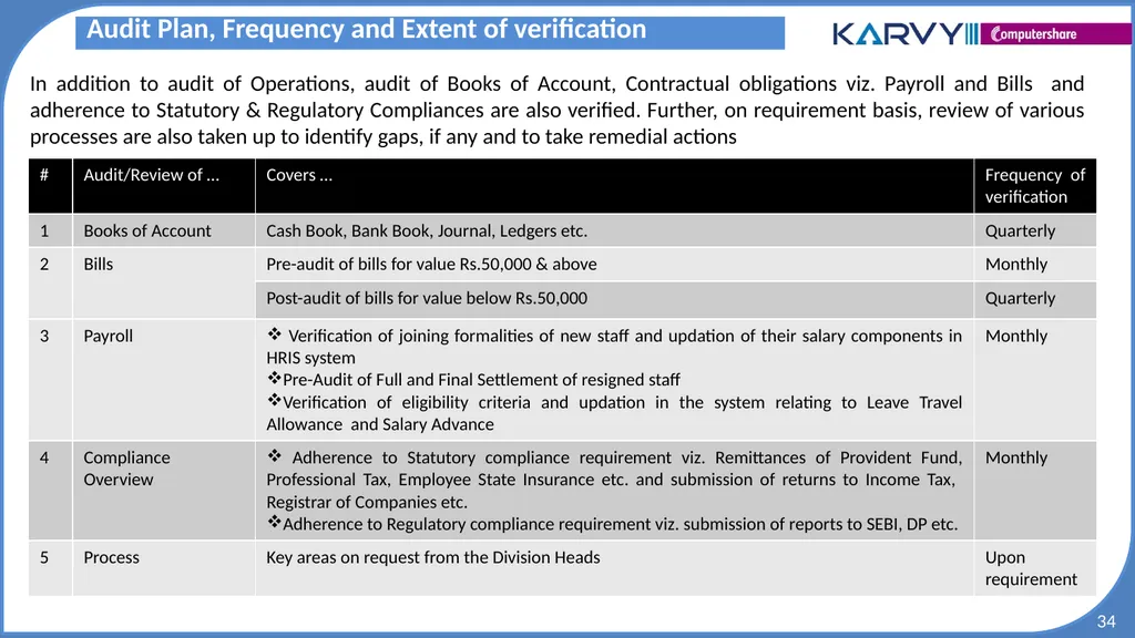 Audit & Risk Presentation Overview of Risk - slide 34 of 37