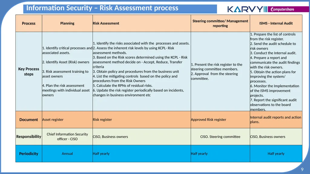 Audit & Risk Presentation Overview of Risk - slide 9 of 37