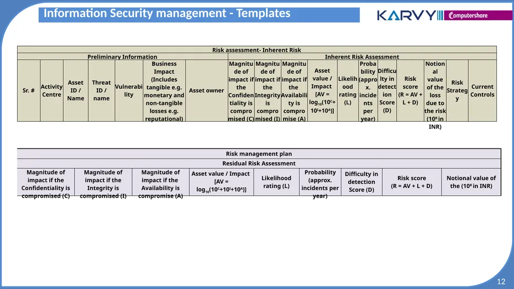 Audit & Risk Presentation Overview of Risk - slide 12 of 37