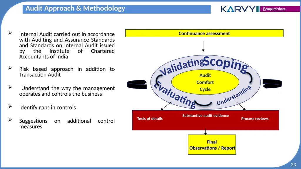 Audit & Risk Presentation Overview of Risk - slide 23 of 37
