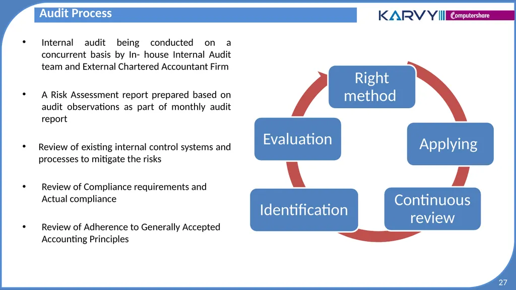 Audit & Risk Presentation Overview of Risk - slide 27 of 37
