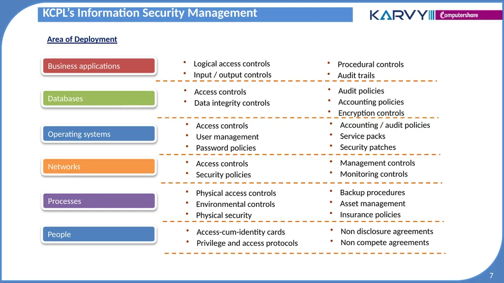Audit & Risk Presentation Overview of Risk - slide 7 of 37