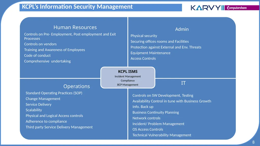Audit & Risk Presentation Overview of Risk - slide 8 of 37