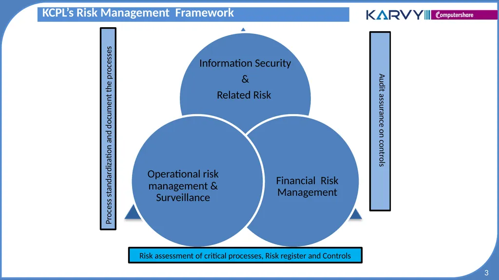 Audit & Risk Presentation Overview of Risk - slide 3 of 37