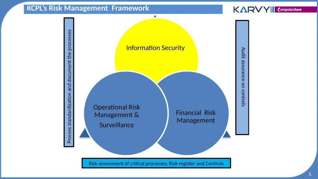 Audit & Risk Presentation Overview of Risk - slide 5 of 37