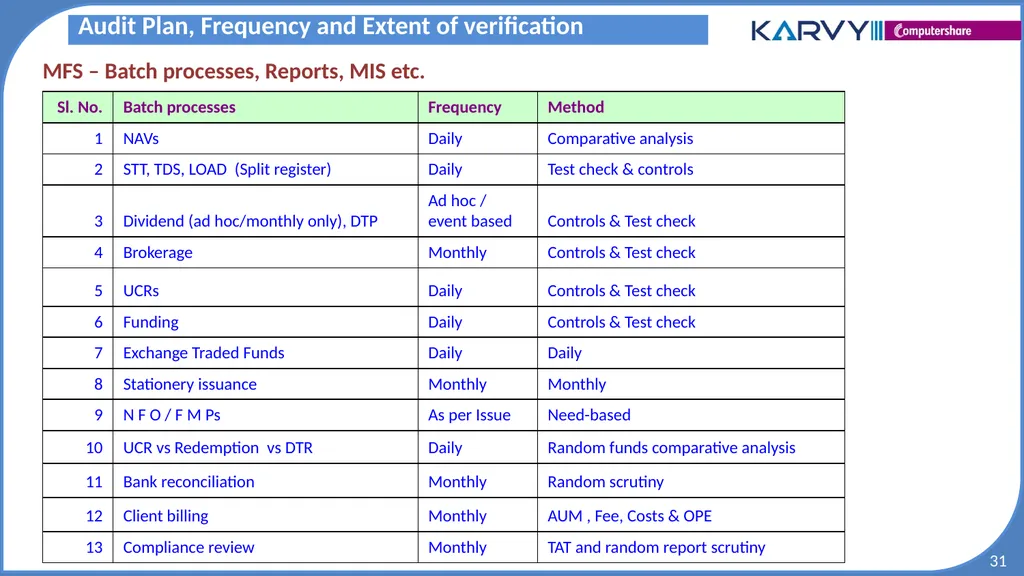 Audit & Risk Presentation Overview of Risk - slide 31 of 37