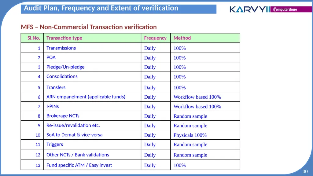 Audit & Risk Presentation Overview of Risk - slide 30 of 37
