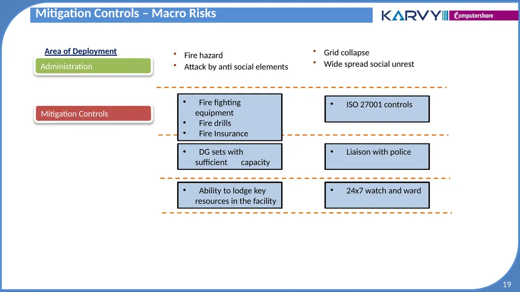 Audit & Risk Presentation Overview of Risk - slide 19 of 37