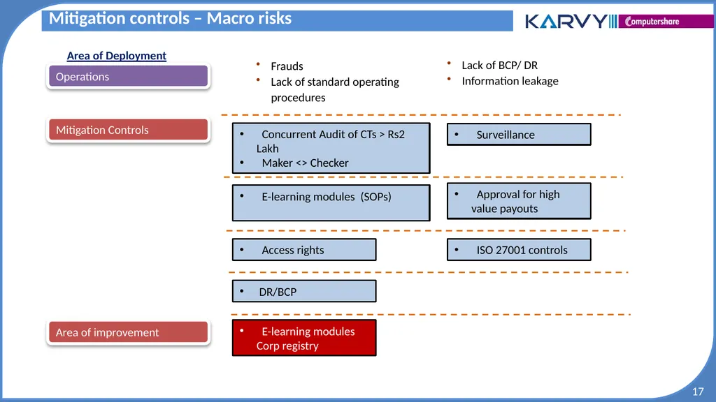 Audit & Risk Presentation Overview of Risk - slide 17 of 37