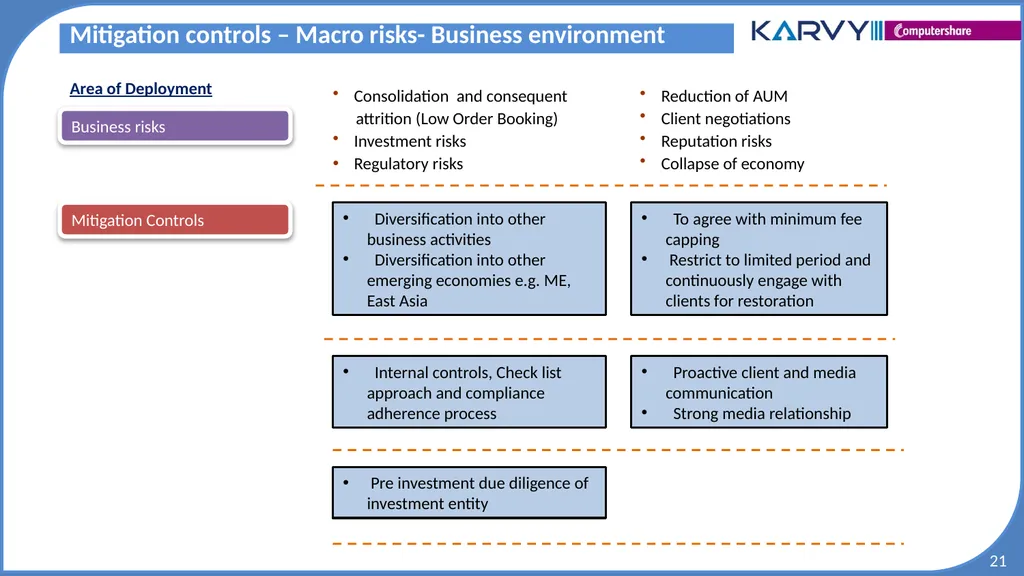Audit & Risk Presentation Overview of Risk - slide 21 of 37