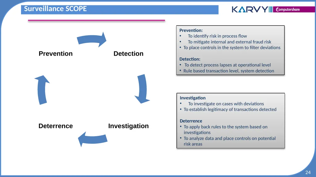 Audit & Risk Presentation Overview of Risk - slide 24 of 37