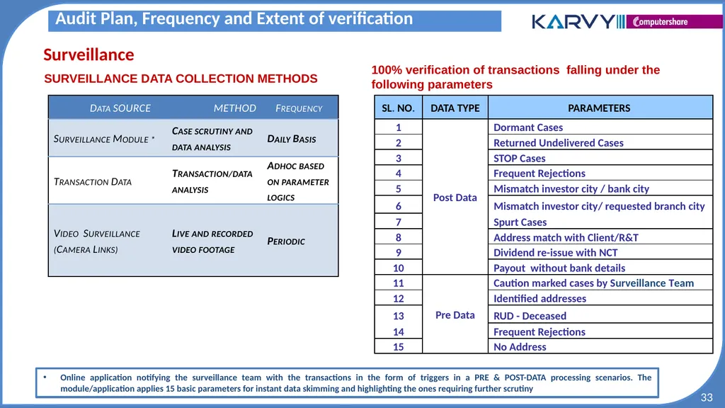 Audit & Risk Presentation Overview of Risk - slide 33 of 37