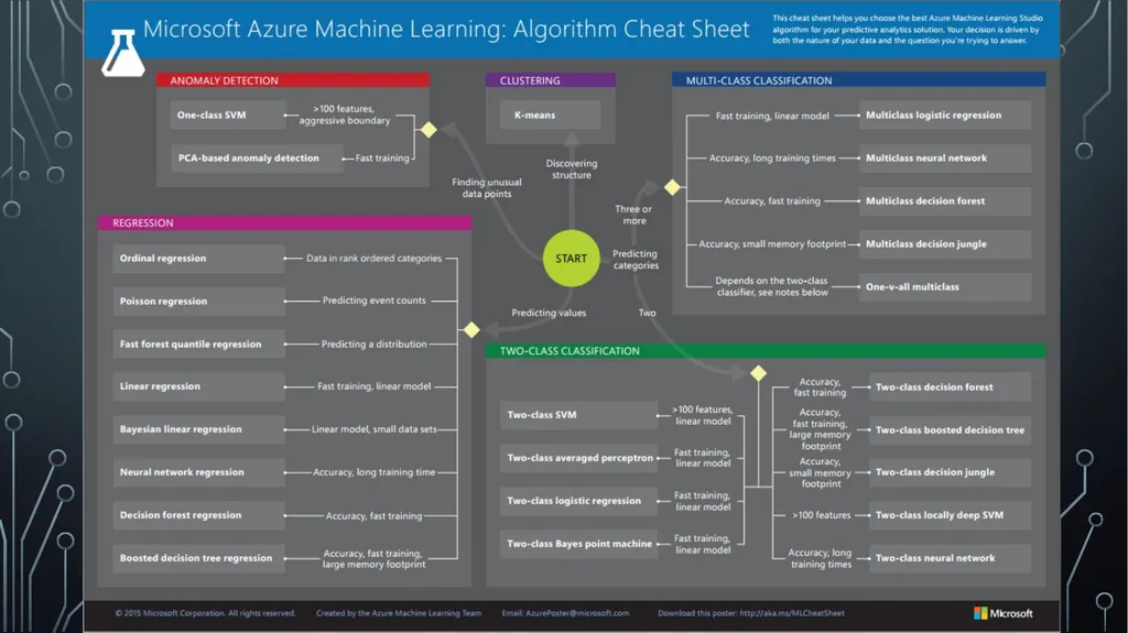 Introduction to Machine Learning Chris Paradis - slide 29 of 37