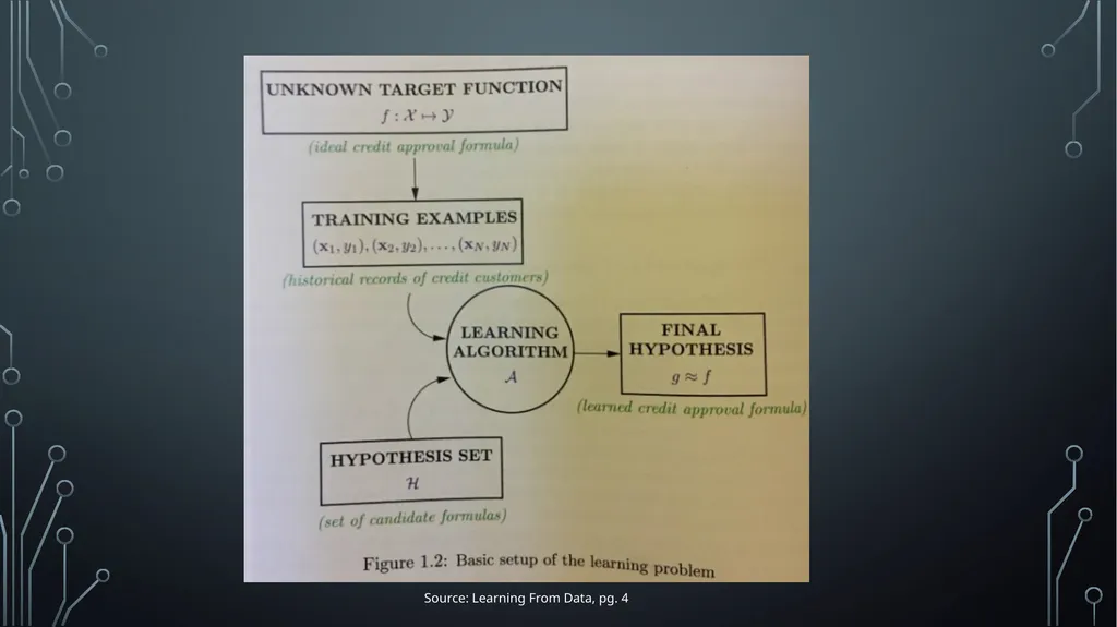 Introduction to Machine Learning Chris Paradis - slide 4 of 37