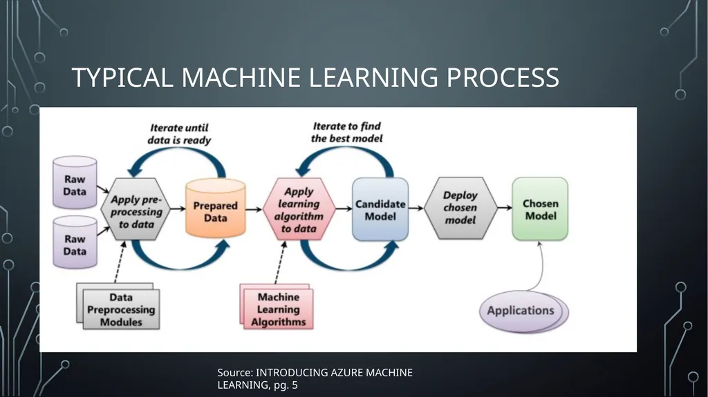 Introduction to Machine Learning Chris Paradis - slide 13 of 37