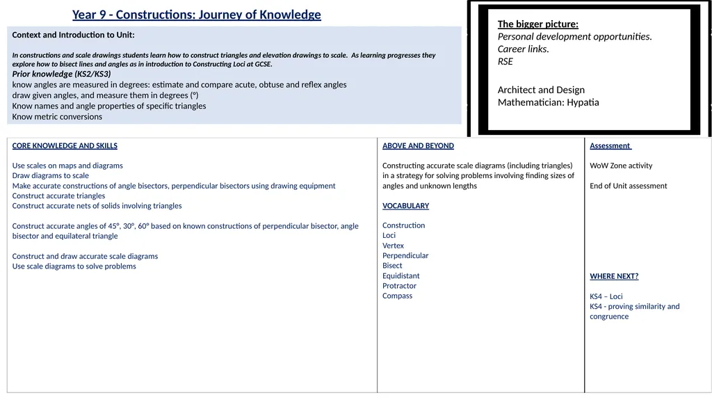 Year 9 - Constructions: Journey of Knowledge - slide 1 of 2