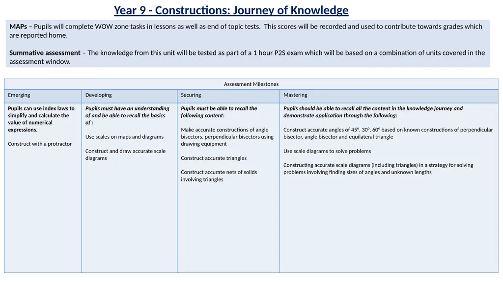Year 9 - Constructions: Journey of Knowledge - slide 2 of 2