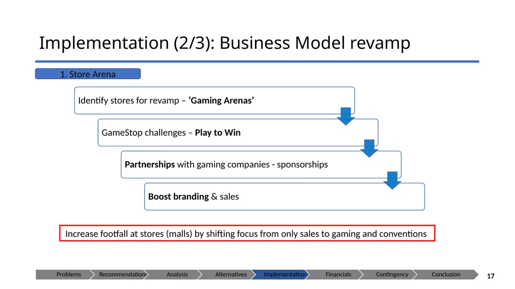 GameStop --Let the Games Begin! Presenting to: - slide 17 of 29