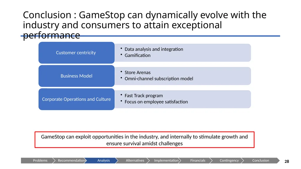 GameStop --Let the Games Begin! Presenting to: - slide 28 of 29