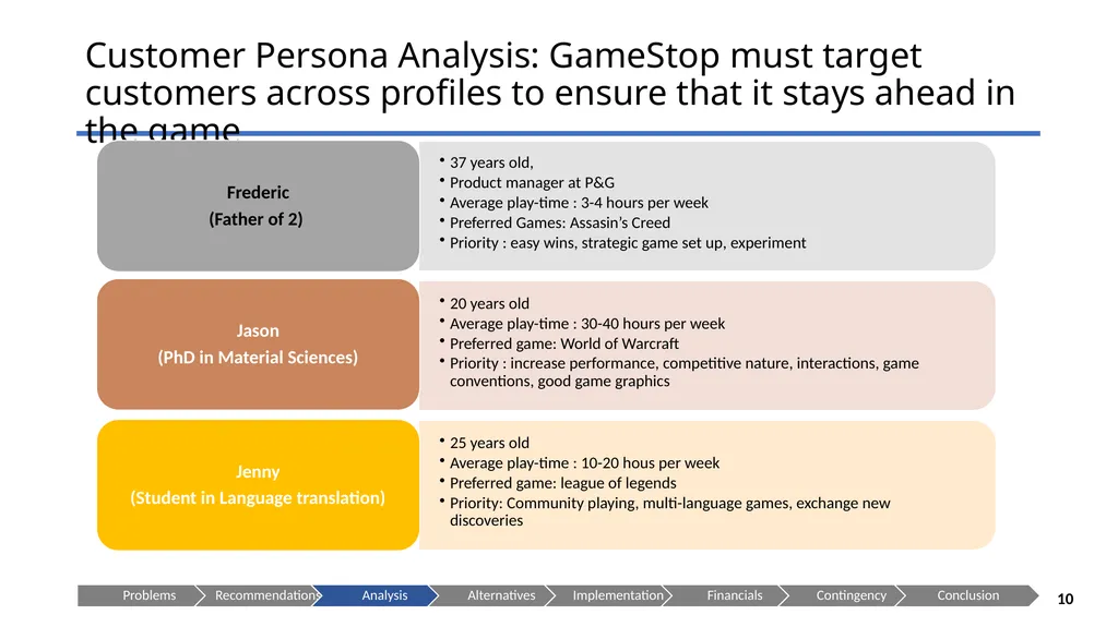 GameStop --Let the Games Begin! Presenting to: - slide 10 of 29