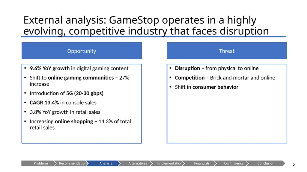 GameStop --Let the Games Begin! Presenting to: - slide 5 of 29
