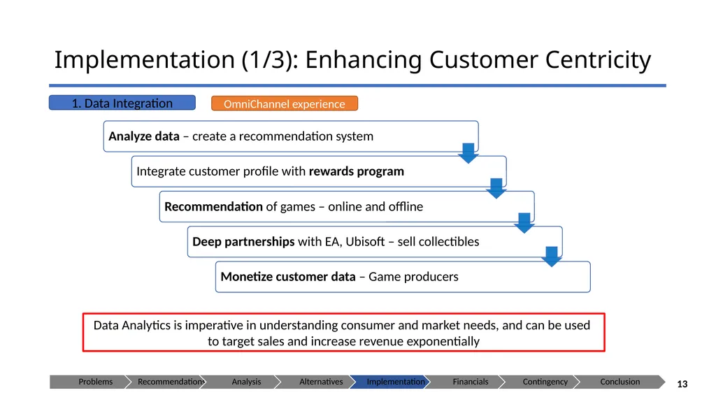 GameStop --Let the Games Begin! Presenting to: - slide 13 of 29