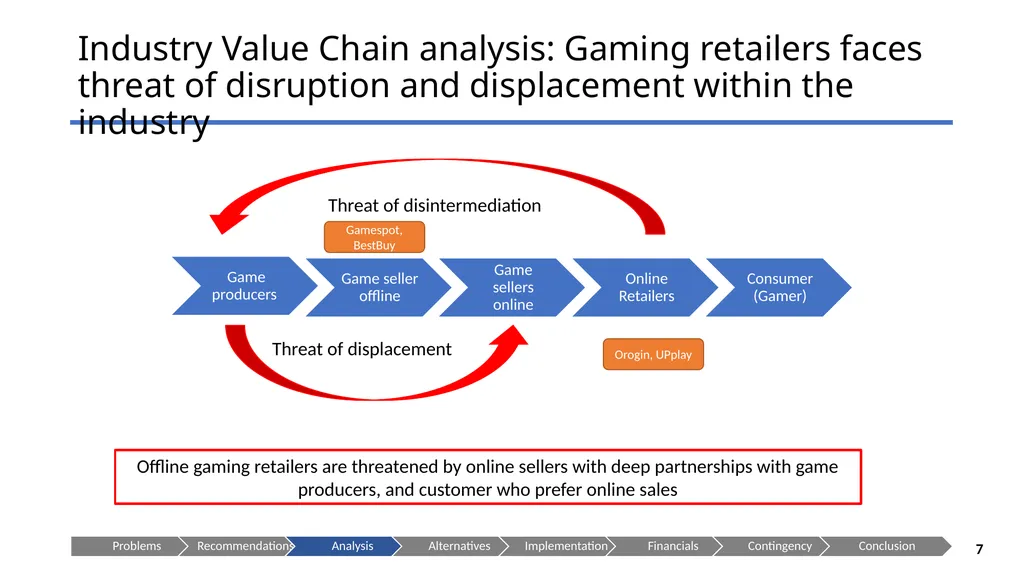 GameStop --Let the Games Begin! Presenting to: - slide 7 of 29