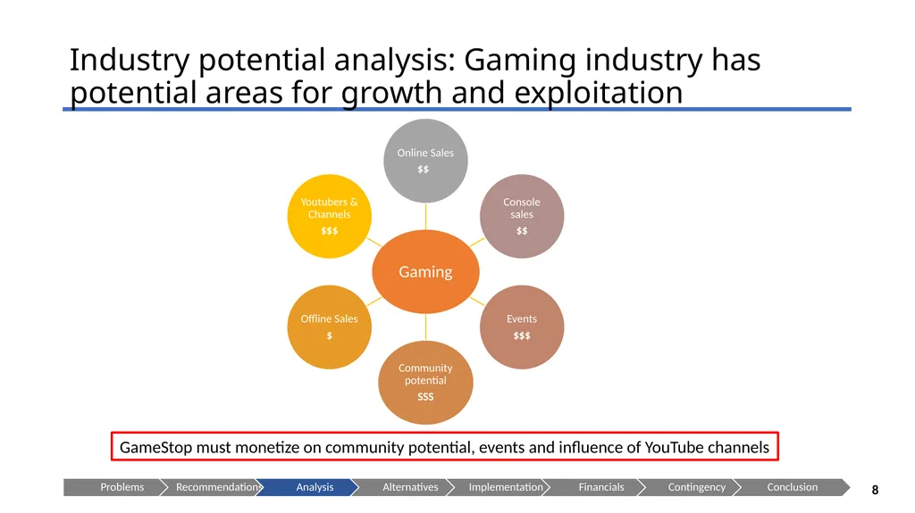 GameStop --Let the Games Begin! Presenting to: - slide 8 of 29