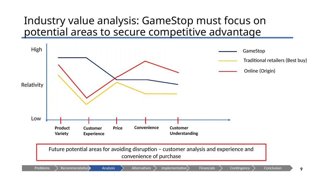 GameStop --Let the Games Begin! Presenting to: - slide 9 of 29