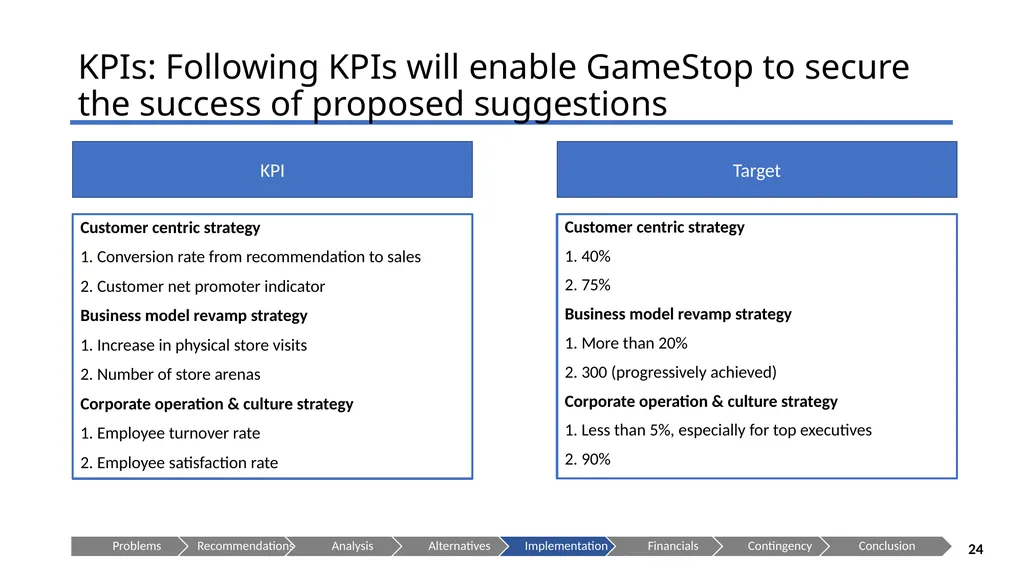 GameStop --Let the Games Begin! Presenting to: - slide 24 of 29