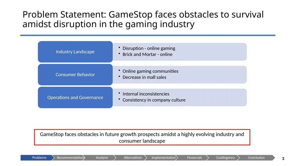 GameStop --Let the Games Begin! Presenting to: - slide 3 of 29