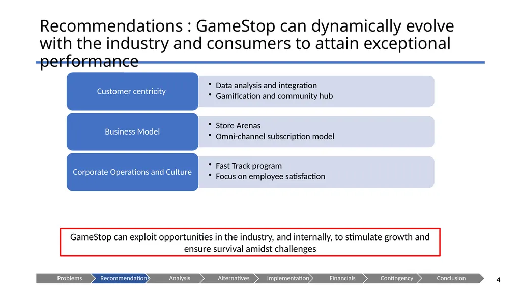 GameStop --Let the Games Begin! Presenting to: - slide 4 of 29