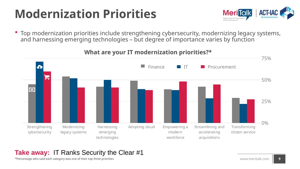 Reimagining Government IT: An exploration of - slide 9 of 24