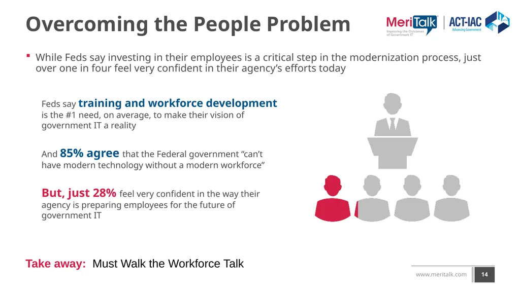 Reimagining Government IT: An exploration of - slide 14 of 24