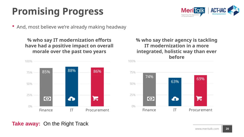 Reimagining Government IT: An exploration of - slide 20 of 24