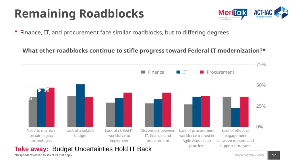 Reimagining Government IT: An exploration of - slide 17 of 24