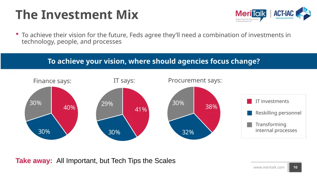 Reimagining Government IT: An exploration of - slide 10 of 24
