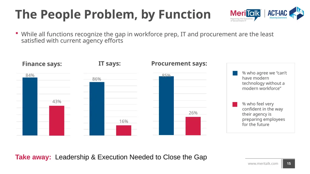 Reimagining Government IT: An exploration of - slide 15 of 24