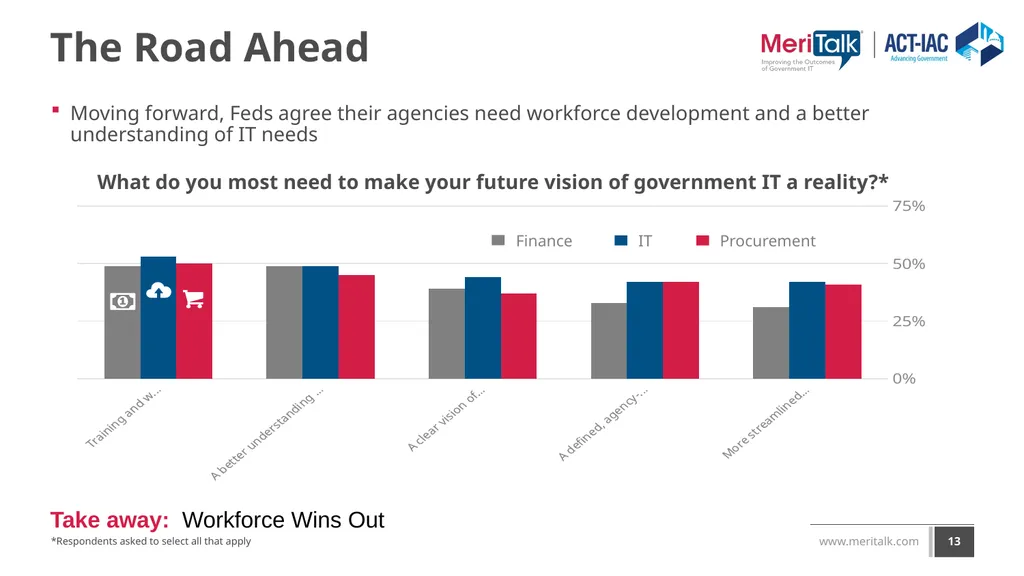 Reimagining Government IT: An exploration of - slide 13 of 24