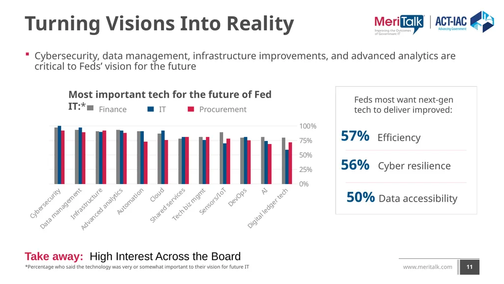 Reimagining Government IT: An exploration of - slide 11 of 24