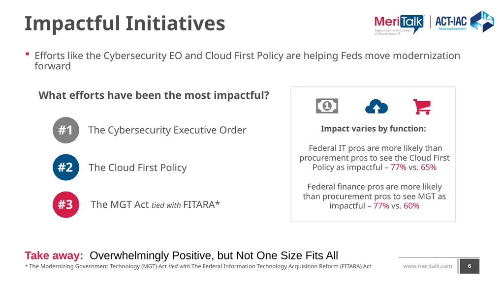 Reimagining Government IT: An exploration of - slide 6 of 24